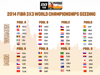بطولة العالم لكرة السلة 3×3 - موسكو حزيران 2014