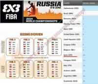 بطولة العالم لكرة السلة 3×3 - موسكو حزيران 2014