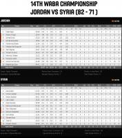 بطولة غرب آسيا 2014 - سورية × الأردن